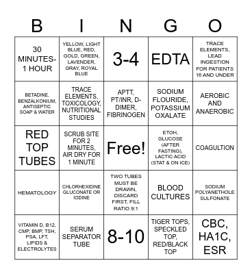 PHLEBOTOMY: ORDER OF DRAW Bingo Card