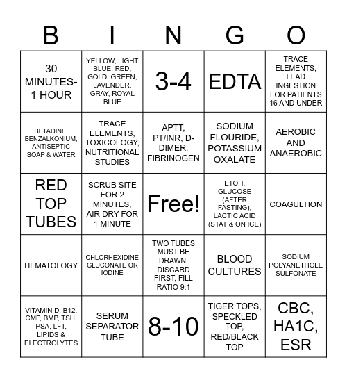 PHLEBOTOMY: ORDER OF DRAW Bingo Card