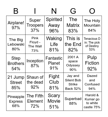 Rotton Tomatos (Weed Movies) Bingo Card
