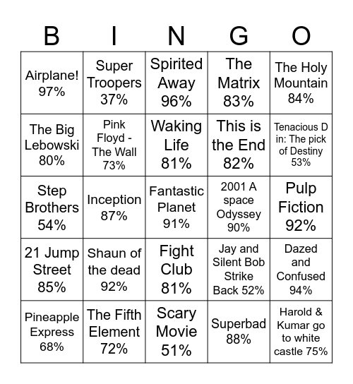 Rotton Tomatos (Weed Movies) Bingo Card