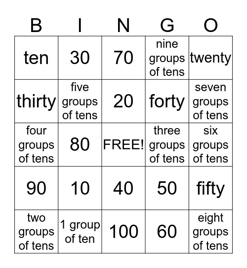 groups of tens Bingo Card