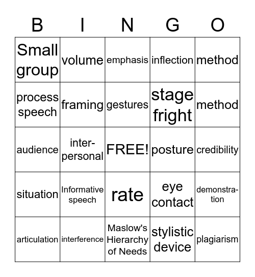Public Speaking Key Terms and Concepts Bingo Card