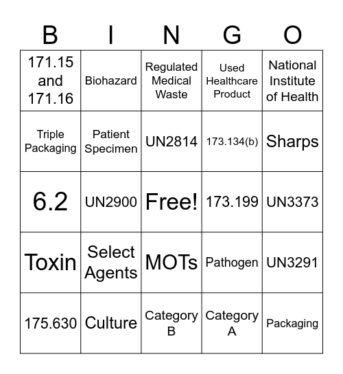 Infectious Substances Bingo Card