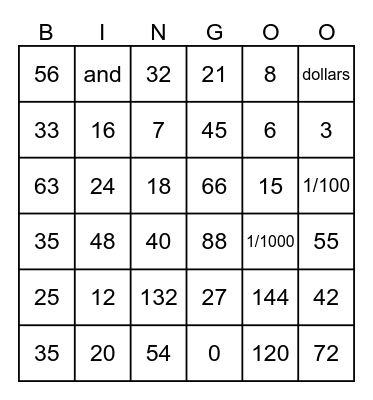Multiplication Tables Bingo Card