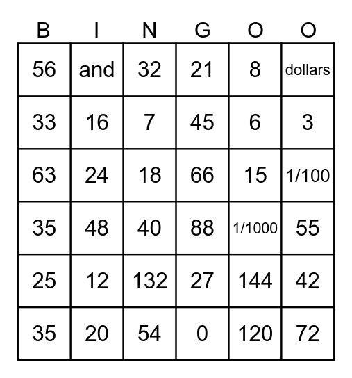 Multiplication Tables Bingo Card