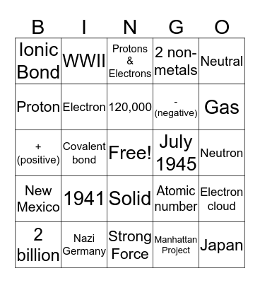Atoms & Chemical Bonds Bingo Card
