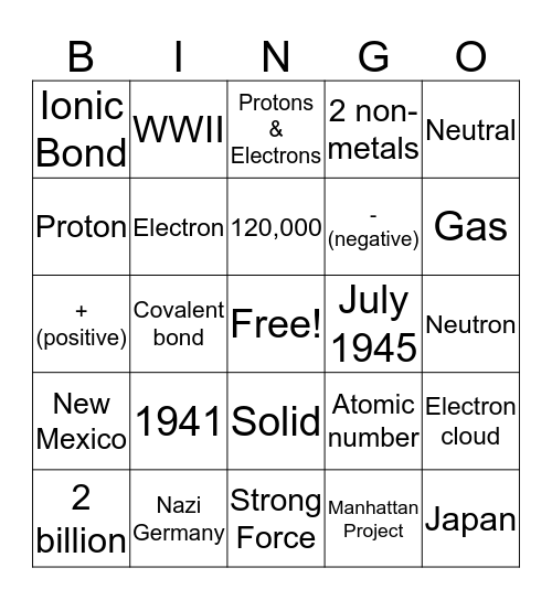 Atoms & Chemical Bonds Bingo Card
