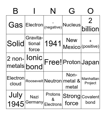 Atoms & Chemical Bonds Bingo Card