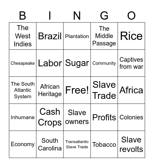 The Imperial Slave Economy Bingo Card