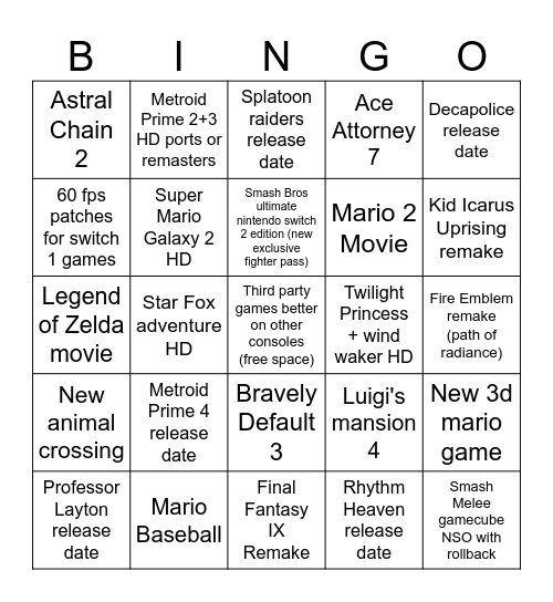 9/12/25 Nintendo Direct Andy Predictions Bingo Card