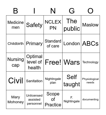 PN 101 Chap 1 Bingo Card