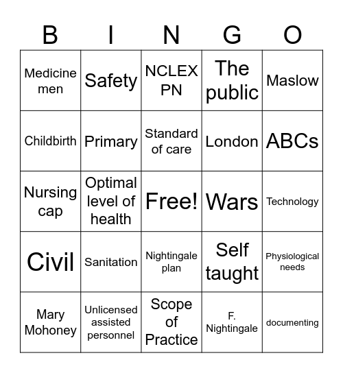 PN 101 Chap 1 Bingo Card