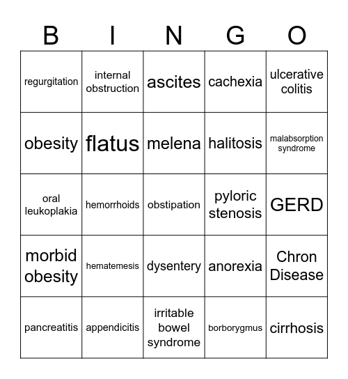 Digestive System Bingo Card