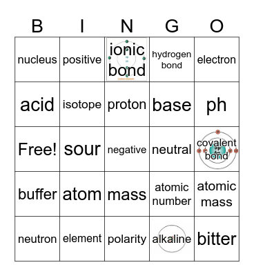 Onley Atom Review Bingo Card