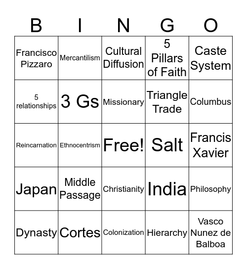 Explorations Review Bingo Card