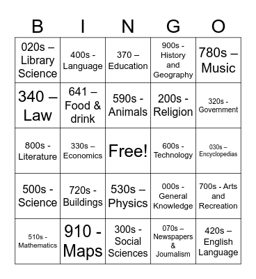Dewey Decimal System Bingo Card