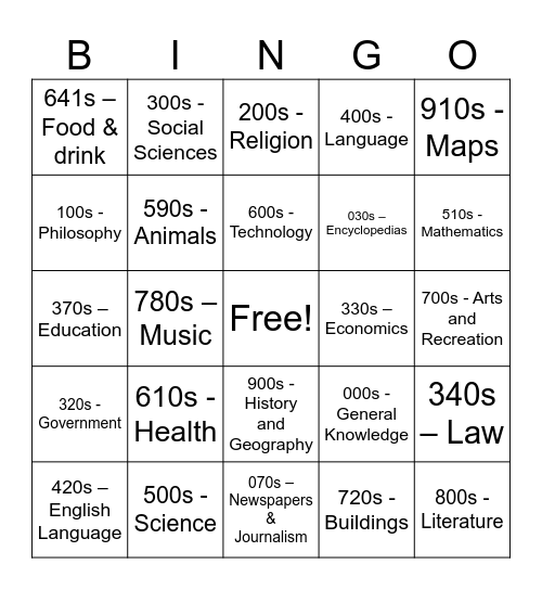 Dewey Decimal System Bingo Card