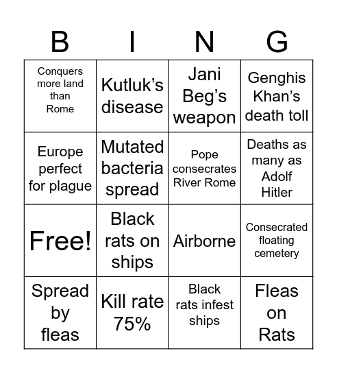History of Mankind (The Plague) Bingo Card