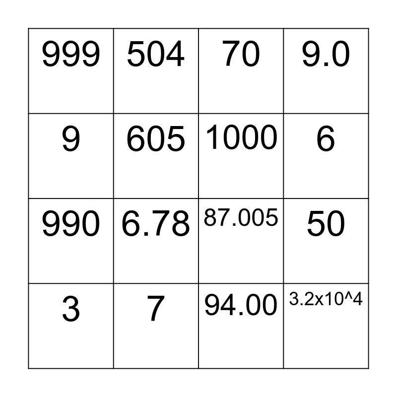 Significant Figures Bingo Card