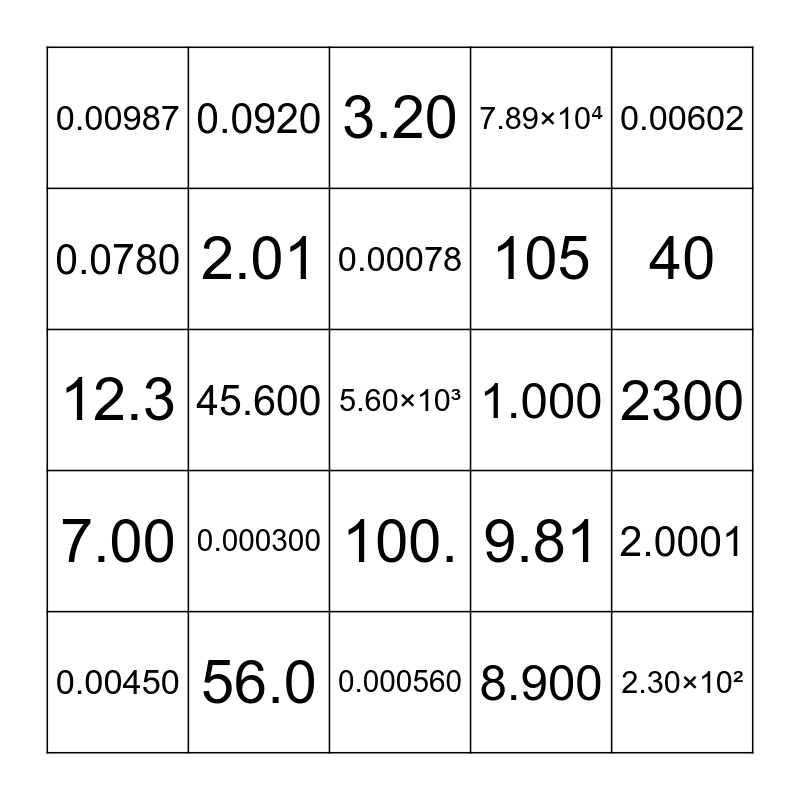 Significant Figures Bingo Card