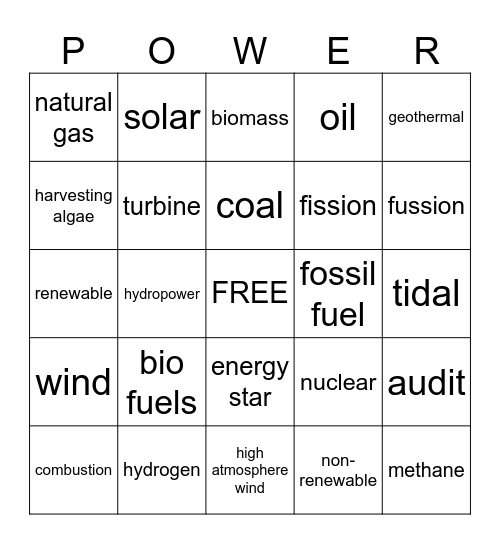 Alternative source of energy Bingo Card
