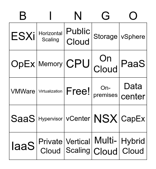 Cloud Computing Bingo Card