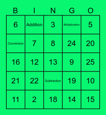 Number Systems Bingo Card