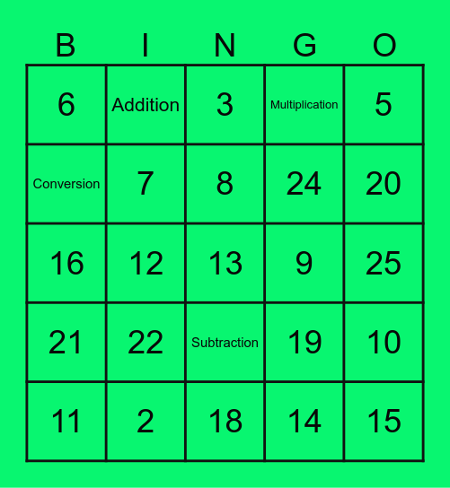 Number Systems Bingo Card