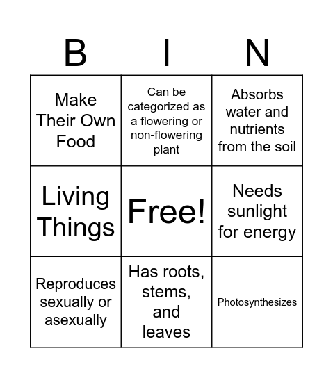 PLANT CHARACTERISTICS BINGO Card