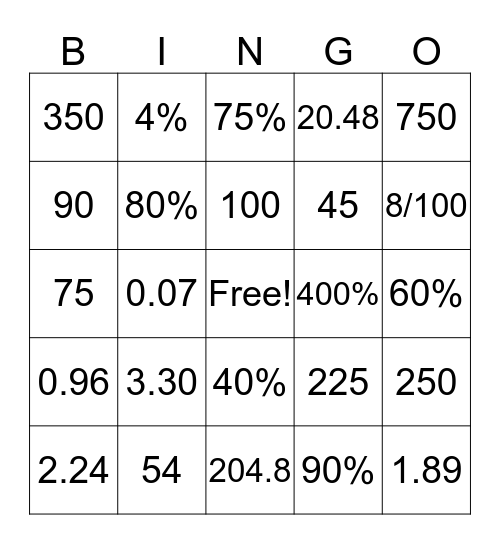 Percents, Ratios and Proportions Bingo Card