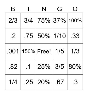 Fractions, Decimals, and Percents Bingo Card