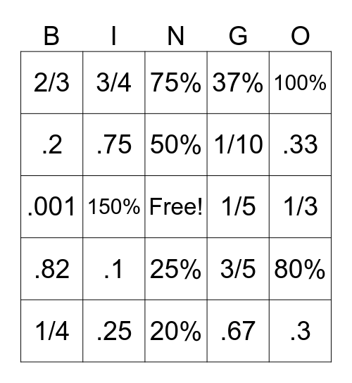 Fractions, Decimals, and Percents Bingo Card