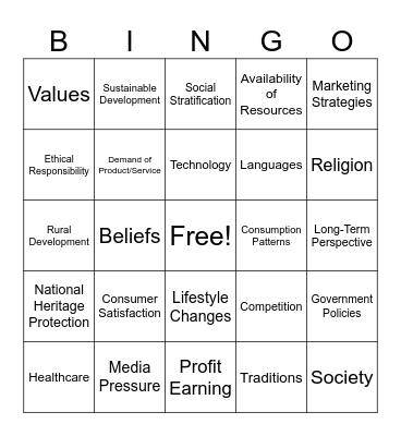 BUSINESS ENVIRONMENT Bingo Card