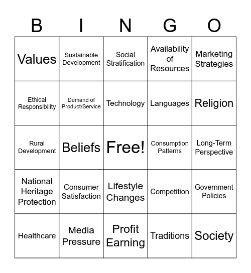 BUSINESS ENVIRONMENT Bingo Card