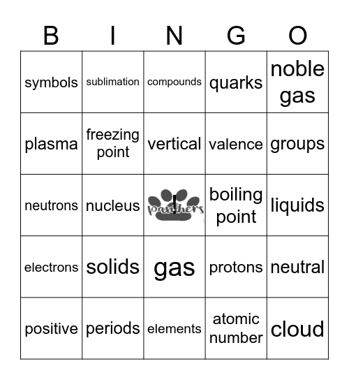 ATOMS & THE PERIODIC TABLE Bingo Card