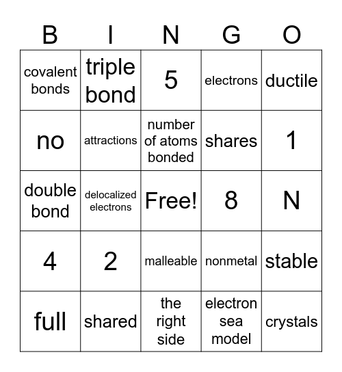 Chemistry Covalent Bonds Bingo Card