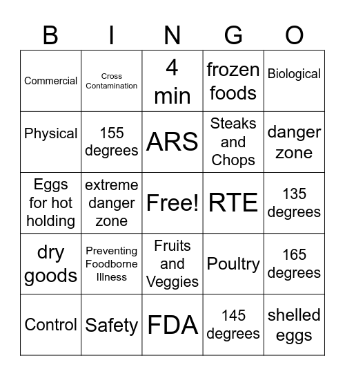 Servsafe Bingo Card
