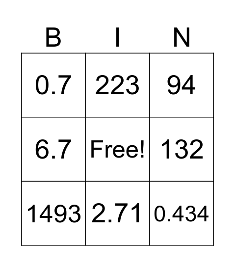 Normale verdeling Bingo Card