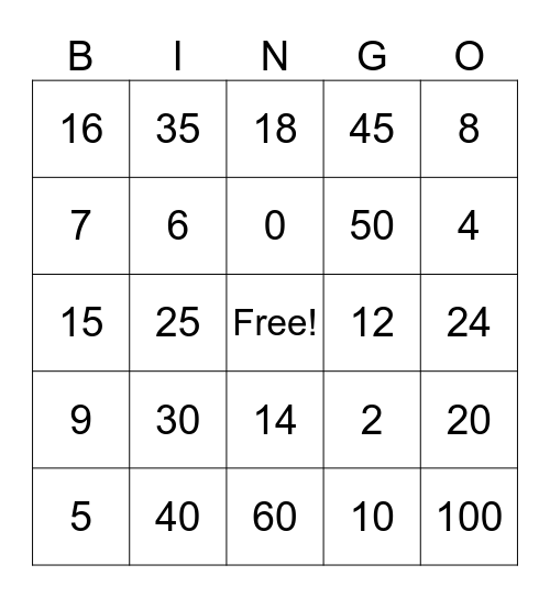 1s, 2s, 5s, 10s, Multiplication Bingo Card