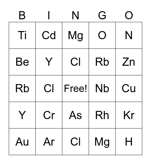 Chemistry Bingo Card