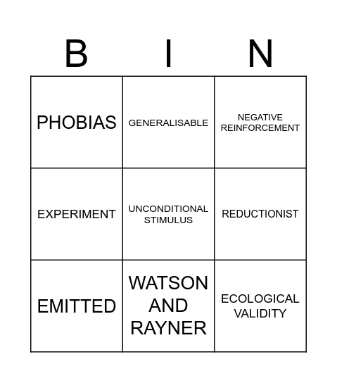 Behaviourism Bingo Card