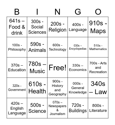 Dewey Decimal System Bingo Card