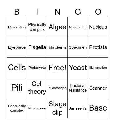 MICROSCOPY Bingo Card