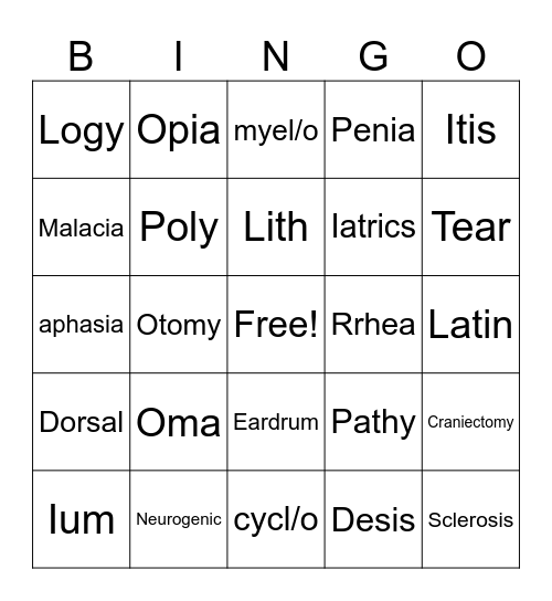 Medterm Midterm Bingo Card