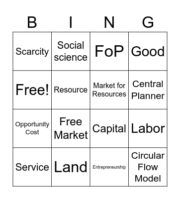 HS Econ: Unit 1 Review Bingo Card