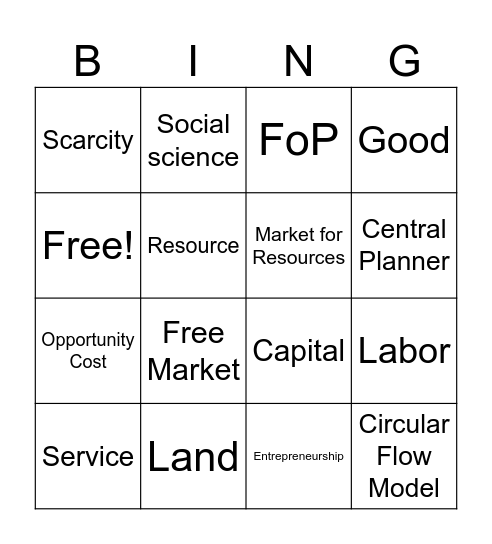 HS Econ: Unit 1 Review Bingo Card