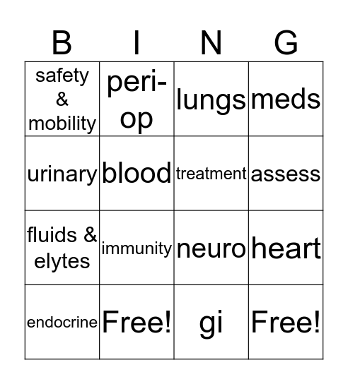 Med/Surg Bingo Card