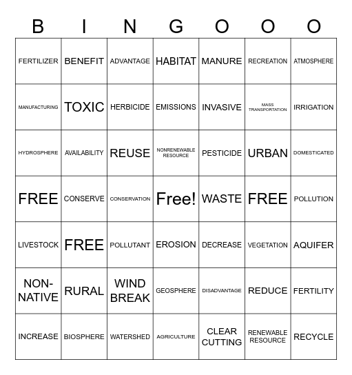 HUMAN IMPACTS VOCAB Bingo Card
