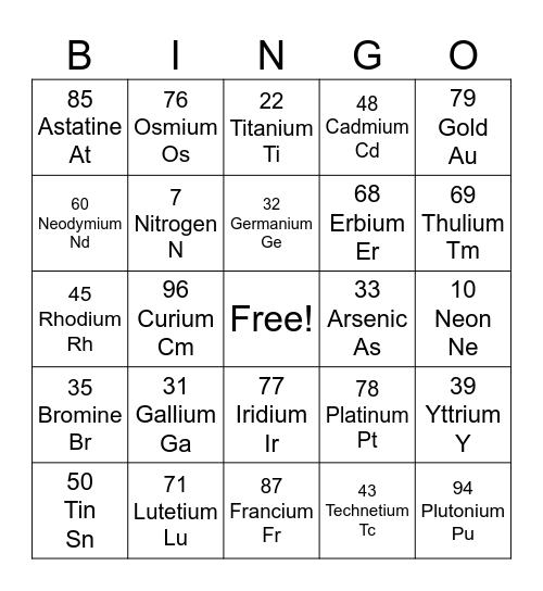 Chemistry Bingo Card