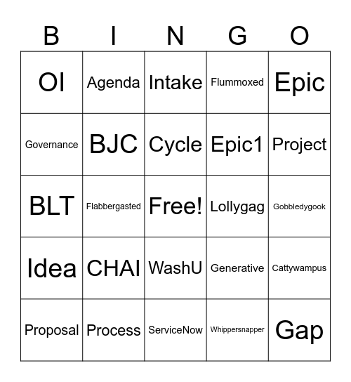 AI Collaboration Bingo Card